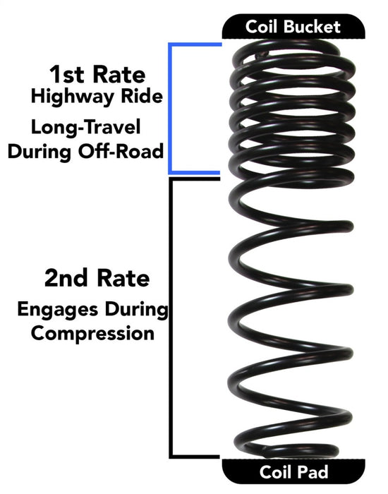 Skyjacker 2018 compatible with Jeep Wrangler JL 4 Door 4WD (Rubicon) Long Travel 2 Stage 3.5in-4in Coil System JL40RBPBLT