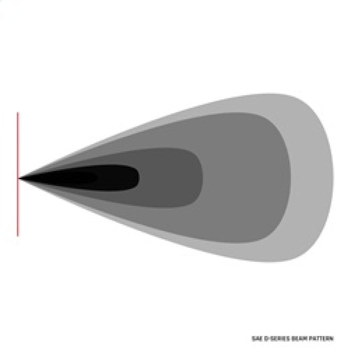 Rigid Industries D-Series PRO SAE Fog White Pair 504815