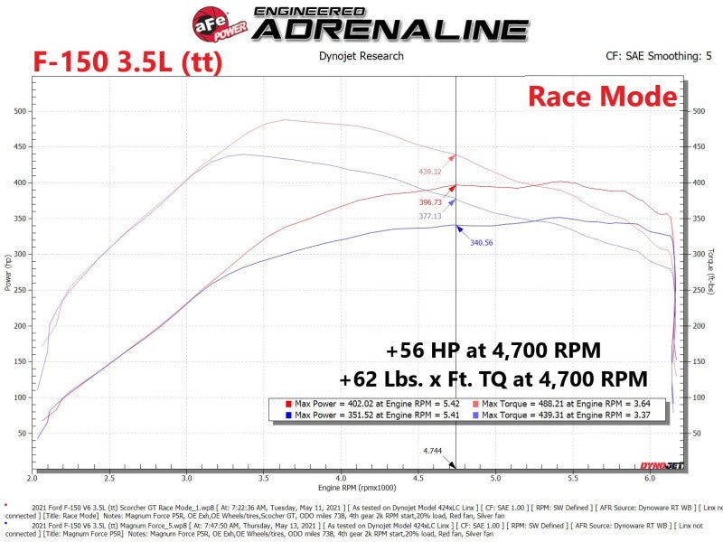 aFe Scorcher GT Power Module 2021 Ford F-150 2.7L/3.5L 77-43044