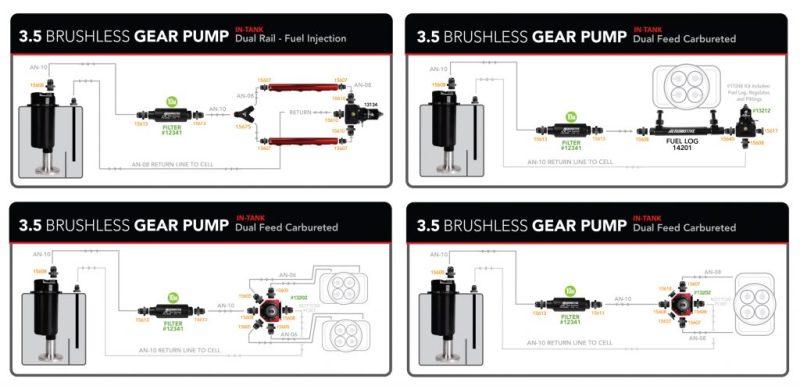 Aeromotive Fuel Pump Module w/Fuel Cell Pickup Brushless Gear Pump 3.5gpm Spur Pro 18025