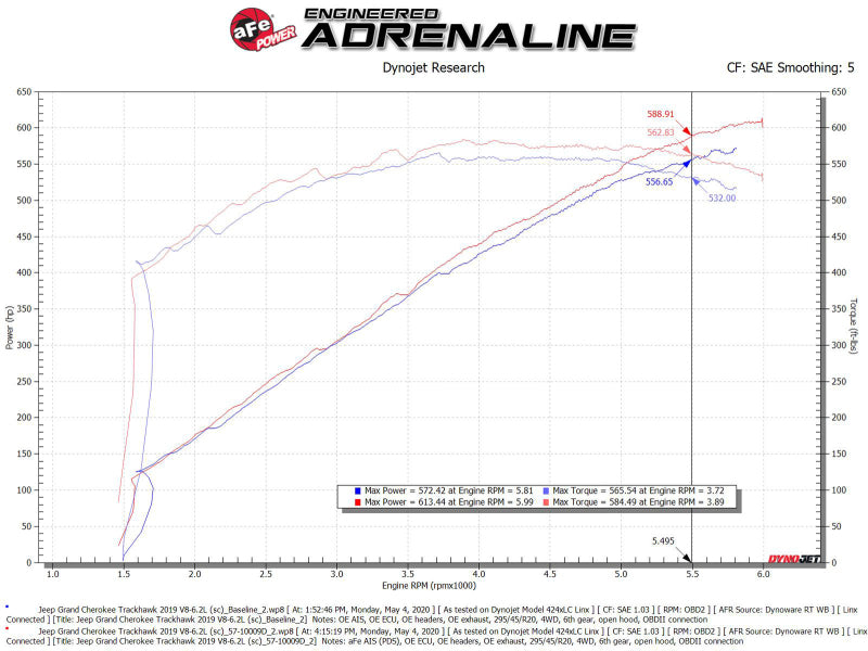 aFe 2021 Compatible with Dodge Durango SRT Hellcat Track Series Carbon Fiber Cold Air Intake System w/ Pro DRY S 57-10028D