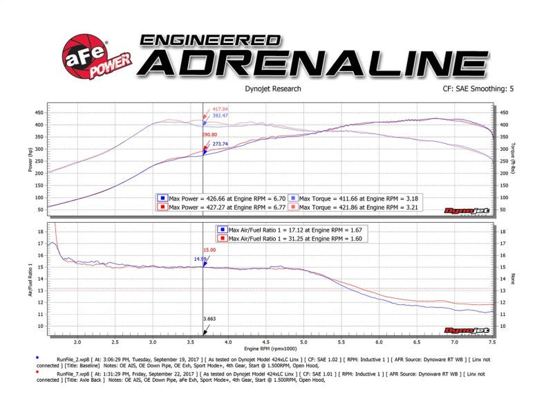 aFe MACH Force-Xp 2-1/2in SS Axle Back Exhaust w/Black Tips 15+ BMW M3/M4 (F80/F82) L6 3.0L (tt) S55 49-36338-B