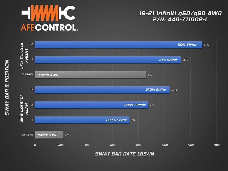 aFe 16-22 Compatible with Infiniti Q50/Q60 V6-3.0(tt) AWD Control Sway Bar Set 440-711002-L