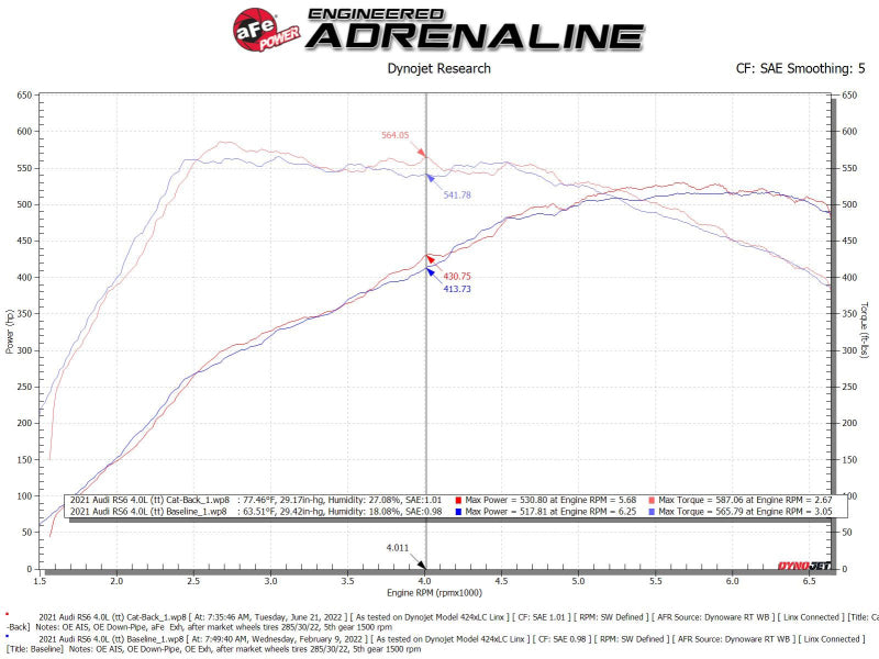 aFe 20-22 Audi RS6 Avant V8 4L (tt) MACH Force-Xp 3in to 2.5in 304 SS Cat-Back Exhaust w/ Carbon Tip 49-36448-C