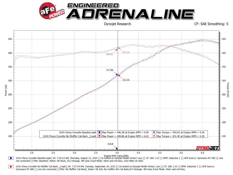 AFe MACH Force-Xp 304 Stainless Steel Cat-Back Exhaust Carbon 2020 Chevrolet Corvette C8 49-34124NM-C