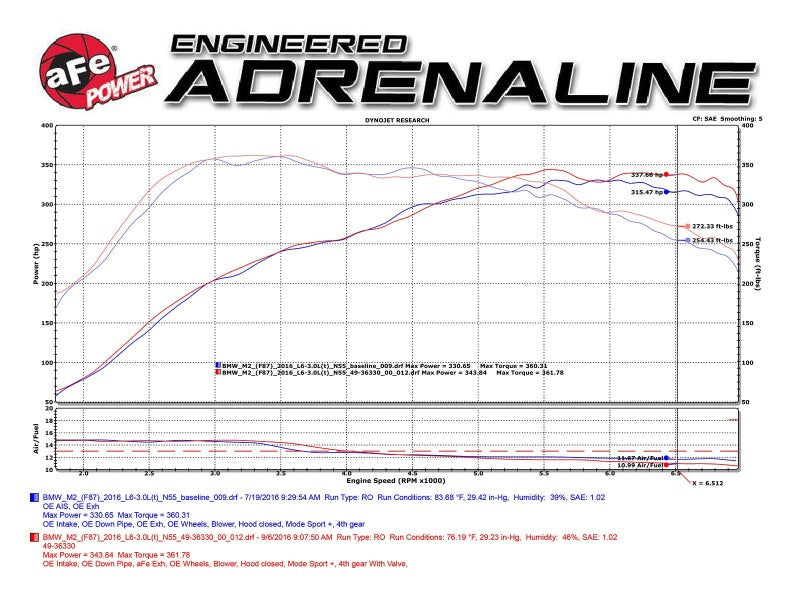 aFe 16-18 BMW M2 L6-3.0L MACH Force-Xp 3in to 2.5in 304 SS Cat-Back Exhaust System-Quad Polish Tips 49-36330-1P