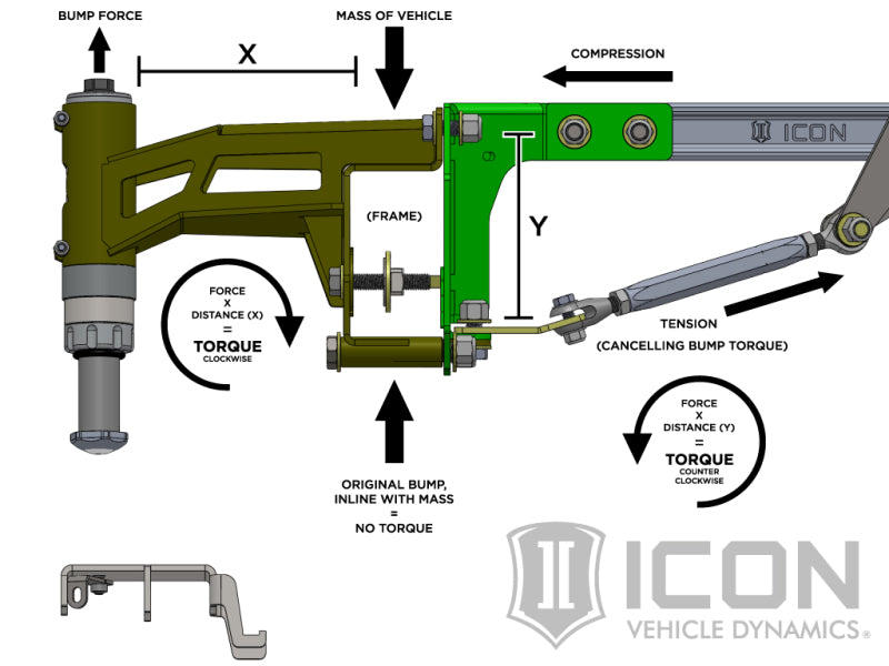 ICON 2017+ Ford Raptor Rear Hyd Bump Stop Kit 95121