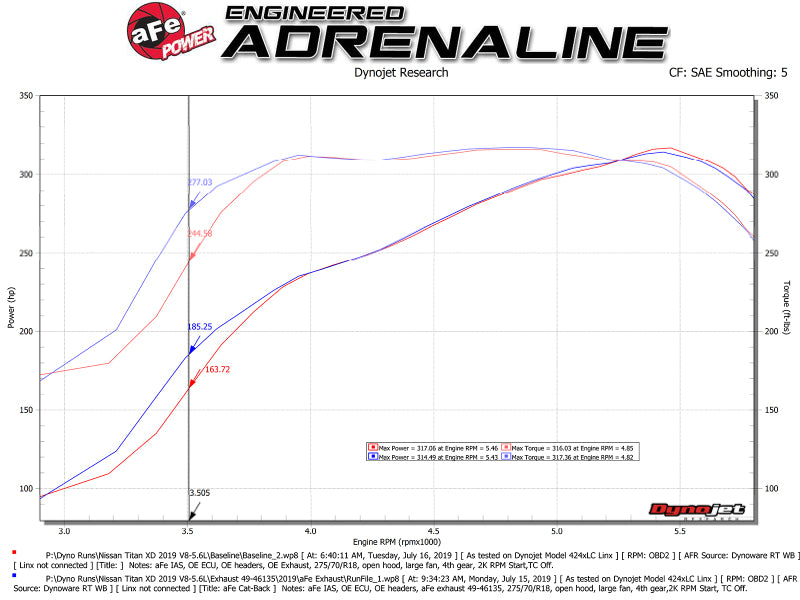 aFe MACHForce XP Exhausts Cat-Back SS-409 Compatible with Nissan Titan XD 16-19 V8-5.6L Polished Tip 49-46135-P