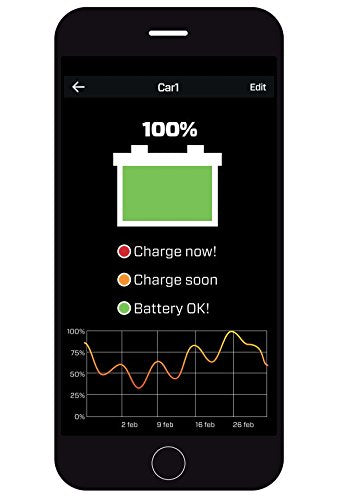 CTEK (40-149) CTX Battery Sense