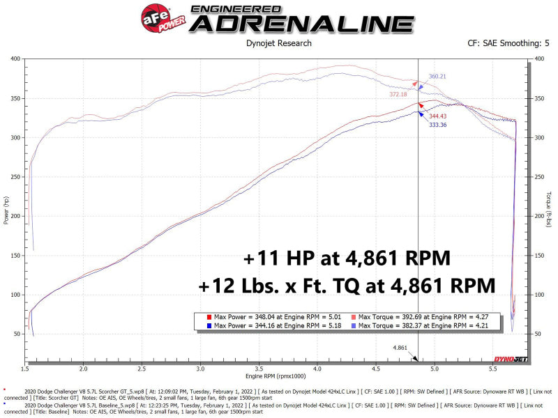 aFe 11-22 Compatible with Dodge Challenger/Charger/Chrysler 300 HEMI V8 5.7L Scorcher GT Power Module 77-42015