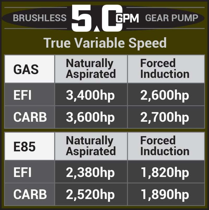 Aeromotive 05-18 Chevrolet Silverado/GMC Sierra 1500 Series 5.0 GPM Brushless Gear Pump 18088