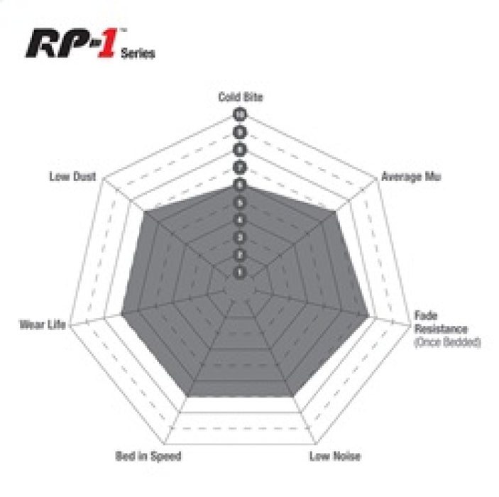 EBC Racing 08-12 Porsche 911 (997) (Cast Iron Disc Only) RP-1 Race Front Brake Pads DP82057RP1