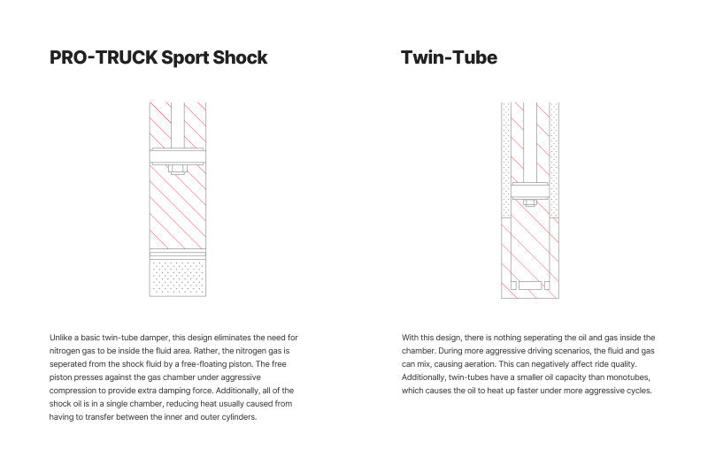 Eibach 2010-2018 Toyota 4Runner Front Pro-Truck Sports Shock E60-82-071-02-10