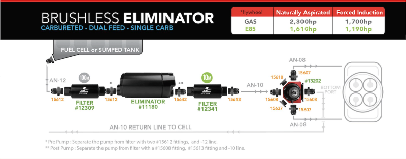 Aeromotive Variable Speed Controlled Fuel Pump -In-Tank Universal Brushless Eliminator 18389