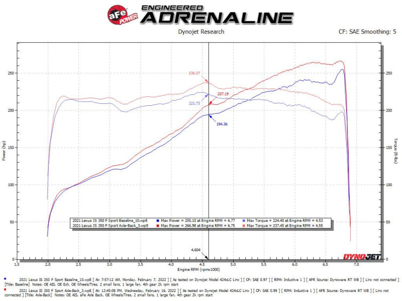 aFe Takeda 14-22 Lexus IS350 V6 2.5in. 304 Stainless Steel Axle-Back Exhaust System w/ Black Tip 49-36060-B