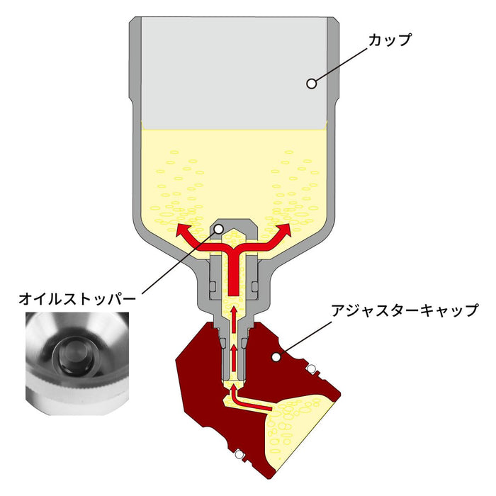 Dr Dry ZETA Rear Suspension Bleed Cup