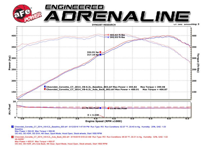 aFe MACHForce XP Axle Back 304SS Exhaust w/ Carbon Fiber Tips 15-19 Chevy Corvette Z06 49-34082-1C