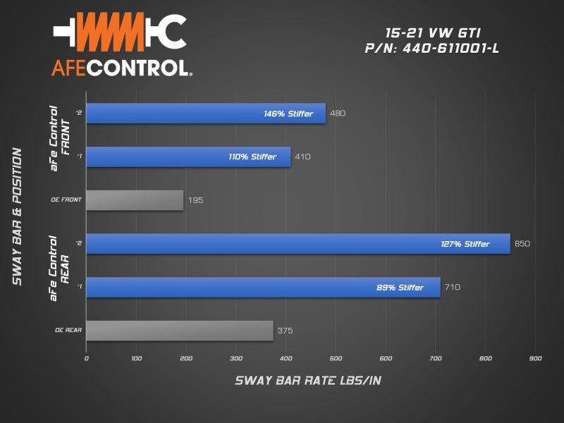 aFe 15-21 Volkswagen GTI (MKVII) L4-2.0L (t) CONTROL Series Sway Bar Set 440-611001-L