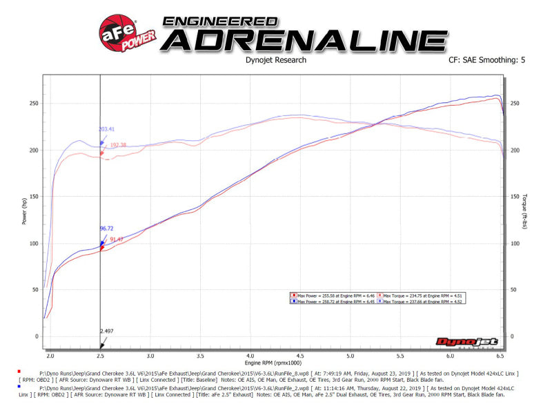 aFe Vulcan Series 2.5in 304SS Cat-Back Exhaust 11-19 compatible with Jeep Grand Cherokee (WK2) 5.7L w/ Polished Tips 49-38085-P