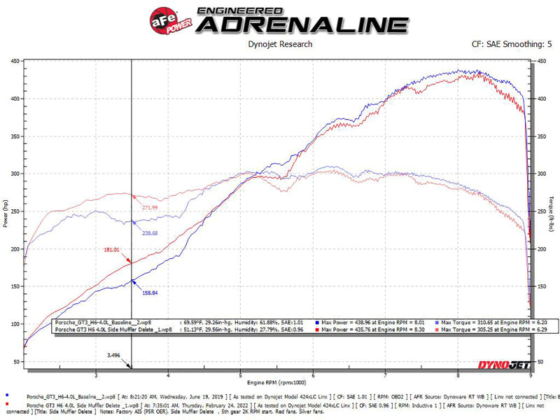 aFe 14-19 Porsche 911 H6-3.8/4.0L GT3 MACH Force-Xp 304 Stainless Steel Primary Muffler Delete Pipe 49C36441