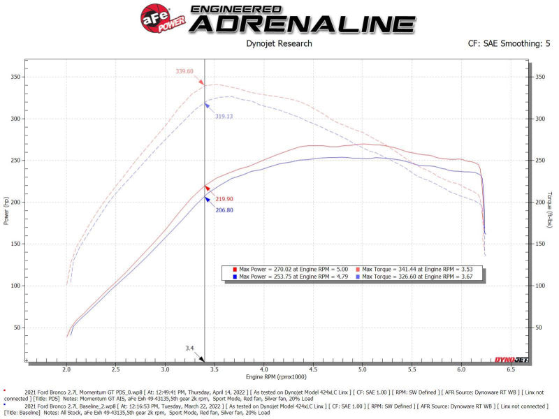 aFe Momentum GT Cold Air Intake System w/ Pro DRY S Filter Ford Bronco 2021 V6-2.7L (tt) 50-70081D