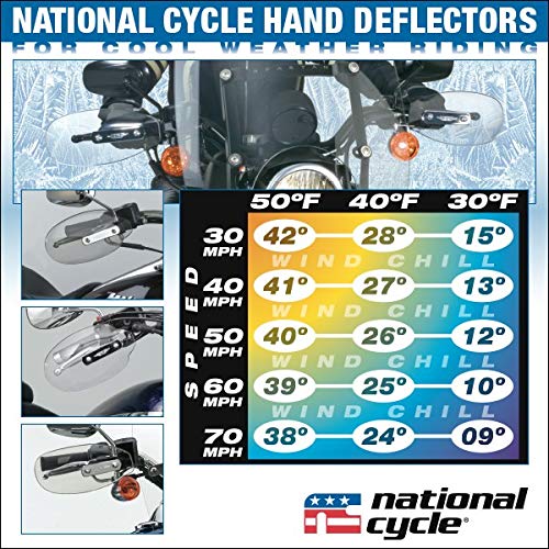 National Cycle - N5543 - Hand Deflector Clear