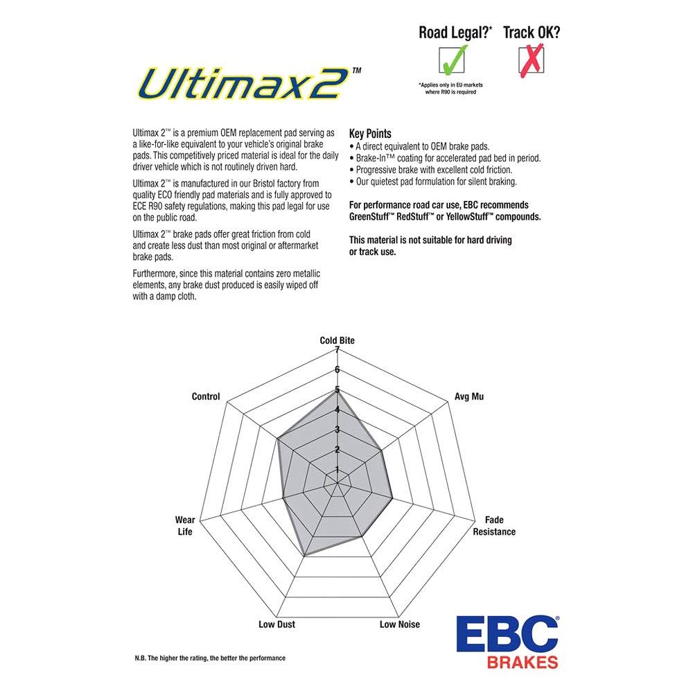 Ebc Ultimax2 Brake Pad Sets UD1476