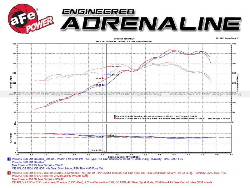 aFe MACHForce XP 12-16 Porsche 911 Carrera H6-3.8L SS-304 Cat-Back Exhaust w/ Polished Quad Tips 49-36406-1P