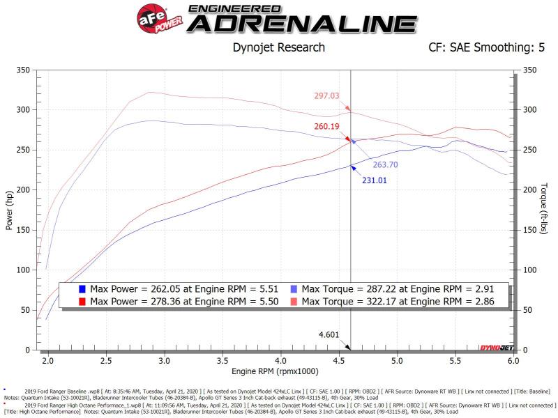 aFe Scorcher Pro Performance Programmer 2019 Ford Ranger 2.3L (t) 77-33017