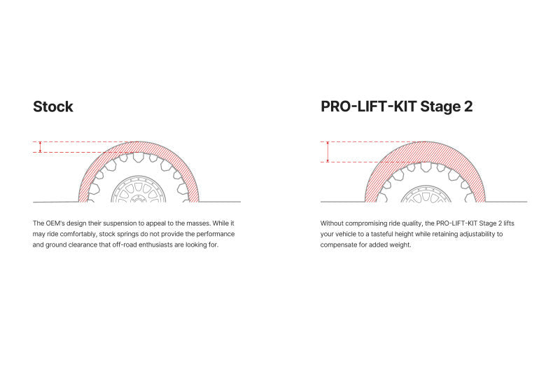 Eibach 22-24 GMC Sierra SLE Elevation SLT Crew Cab 3.0L 6 Cyl Pro Tuck Lift Kit Stage 2 E86-23-032-05-22