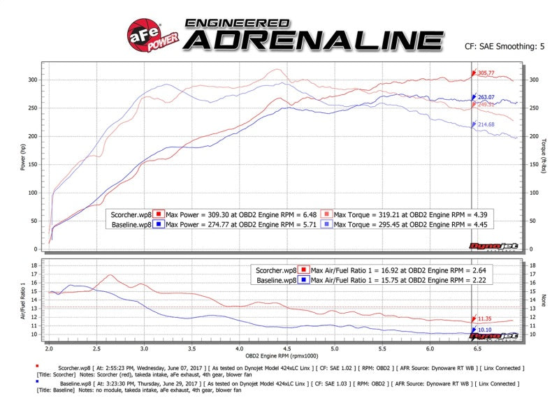 aFe Scorcher GT Module 08-15 Mitsubishi Lancer Evolution X L4-2.0L (t) 77-46701