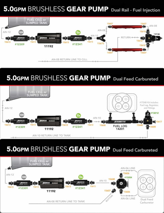 Aeromotive Brushless Spur Gear Fuel Pump w/TVS Controller Universal In-Tank 5gpm 18395