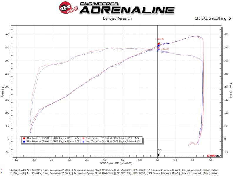 aFe Silver Bullet Throttle Body Spacer Kit 11-19 Ford Mustang GT V8-5.0L 46-33022