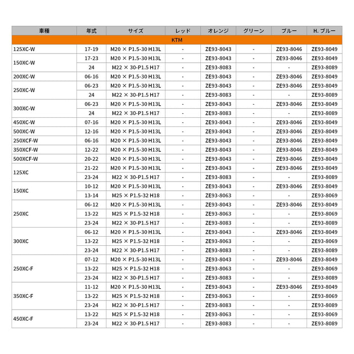 DRC - ZETA Aluminium Axle Nut