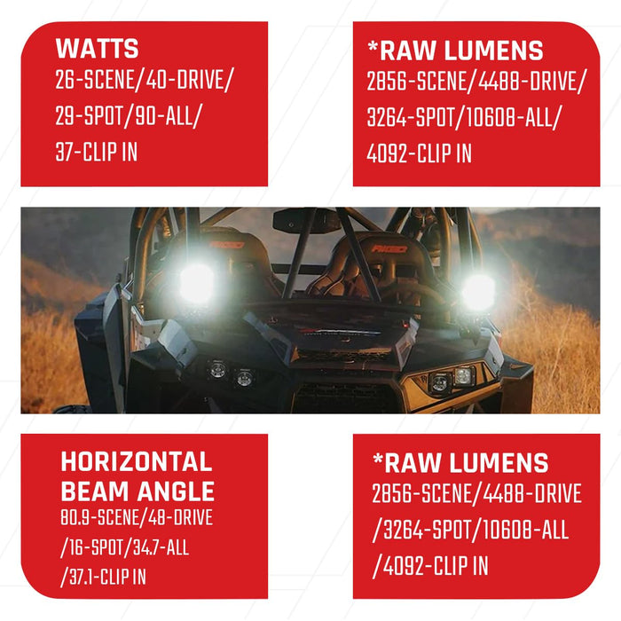 RIGID INDUSTRIES - 300414 Adapt XP Extreme Powersports LED Light with 3 Lighting Zones - GPS Module - Single Light