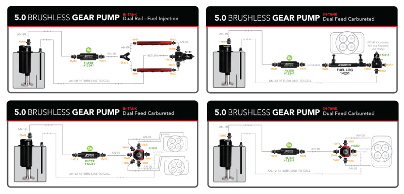 Aeromotive Fuel Pump Module w/Fuel Cell Pickup Brushless Gear Pump 5gpm Spur Pro+ 18026