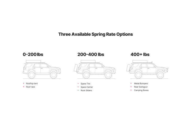 Eibach 03-09 Lexus GX470 Load-Leveling System Load Rating 250-400 lbs AK31-59-005-02-02