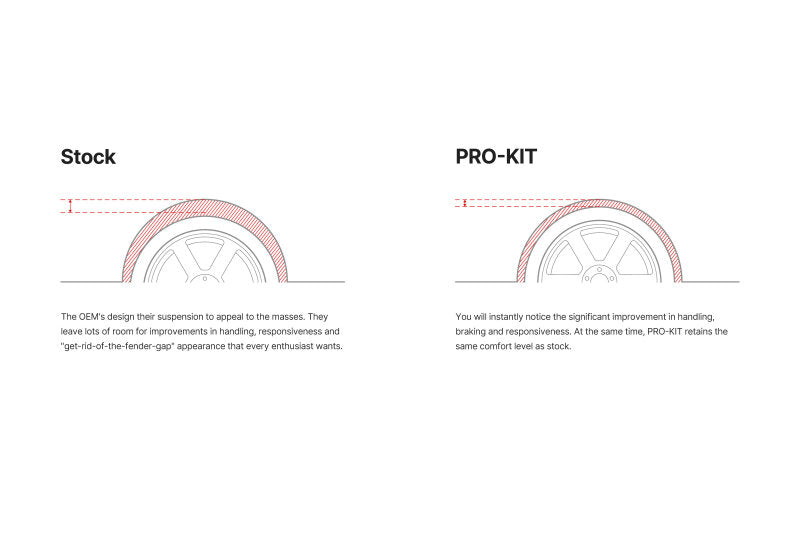Eibach Pro-Kit for 97-04 Chevrolet Corvette C5 / 01-04 Corvette C5 Z06 (Modified Hardware Not Spri 38124.51