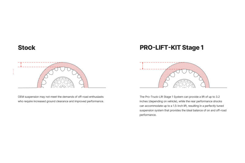 EIB Pro-Truck Lift Kits