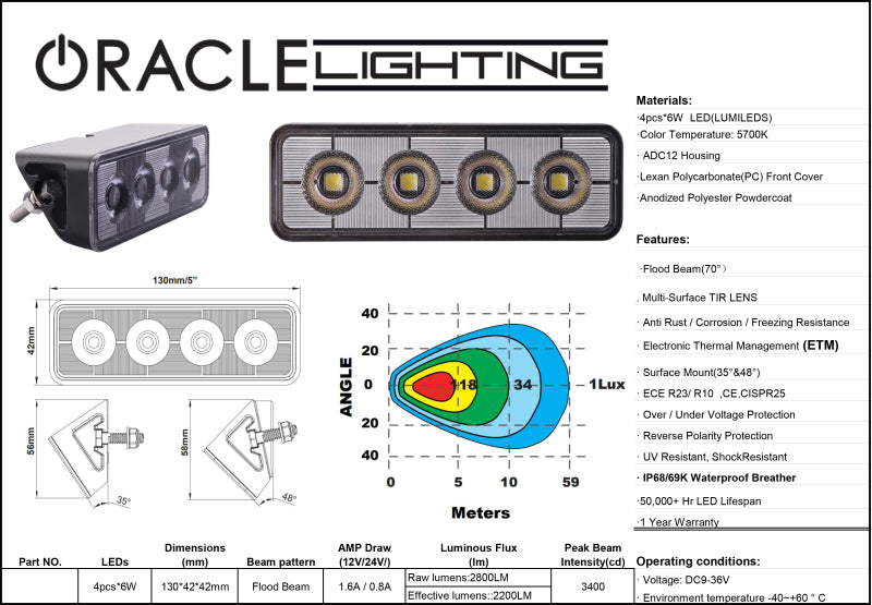 Oracle Lighting Auxiliary Light SEE WARRANTY 2916-001