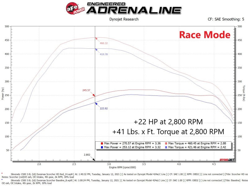 aFe Scorcher HD Power Package 20-21 GM Duramax L6-3.0L (td) LM2 77-44014