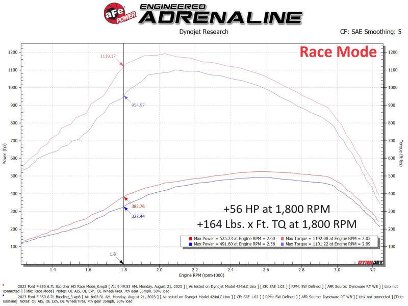 aFe Scorcher GT Module 2020 Ford Diesel Trucks V8-6.7L (Turbodiesel) 77-43042