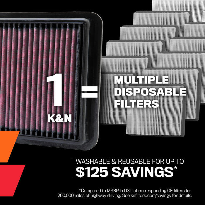 K&N Engine Air Filter: Reusable, Clean Every 75,000 Miles, Washable, Premium, Replacement Car Air Filter: Compatible With 2011-2017 Compatible with Nissan (Micra, Note), 33-3027