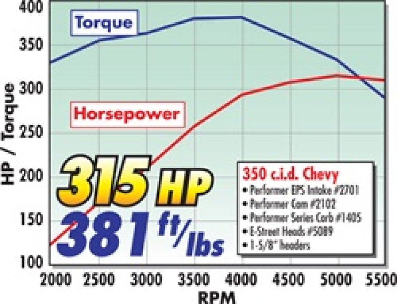 Edelbrock Power Package Top End Kit E-Street and Performer Sbc 2022