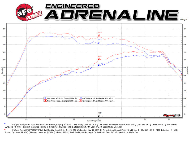 aFe MACH Force-Xp 3 IN to 2-1/2 IN Stainless Steel Cat-Back Exhaust Carbon Volkswagen GTI 15-17 49-36418-C