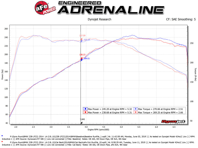 aFe MACH Force-Xp 2-1/2in 304SS Cat Back Exh w/Polished Tips 14-16 BMW 228i (F22/23) L4-2.0L (t) N20 49-36345-P