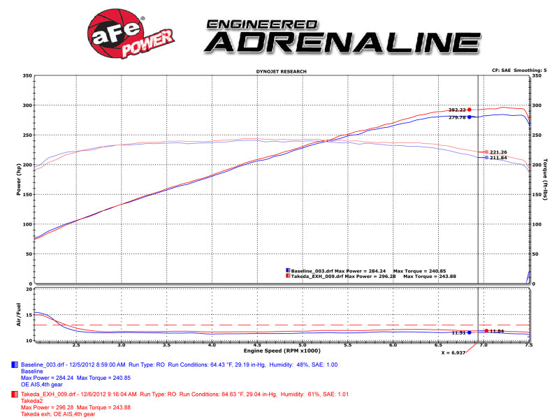 aFe Takeda 2-1/2in 304SS Cat-Back Exhaust Compatible with Infiniti G37 08-13/Q60 14-15 V6-3.7 w/ Polished Tips 49-36103-P