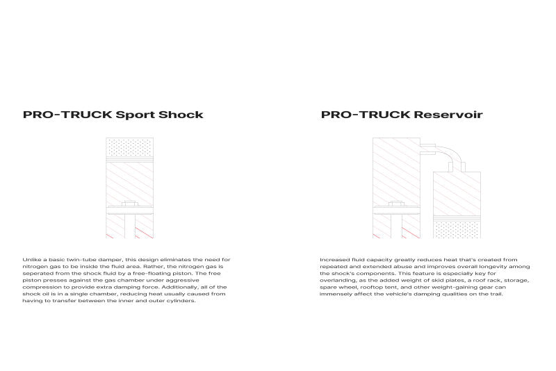 EIB Replacement Shocks
