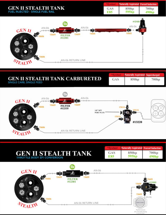 Aeromotive 70-72 Chevrolet Chevelle/Malibu & 1970 Chevrolet Monte Carlo 200 Stealth Gen 2 Fuel Tank 18102