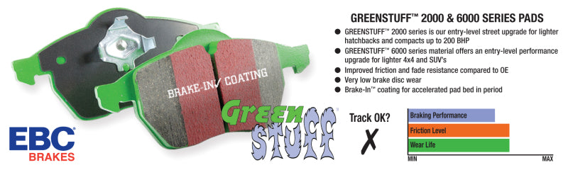 EBC 12+ Hyundai Elantra GT 2 Greenstuff Rear Brake Pads DP22188